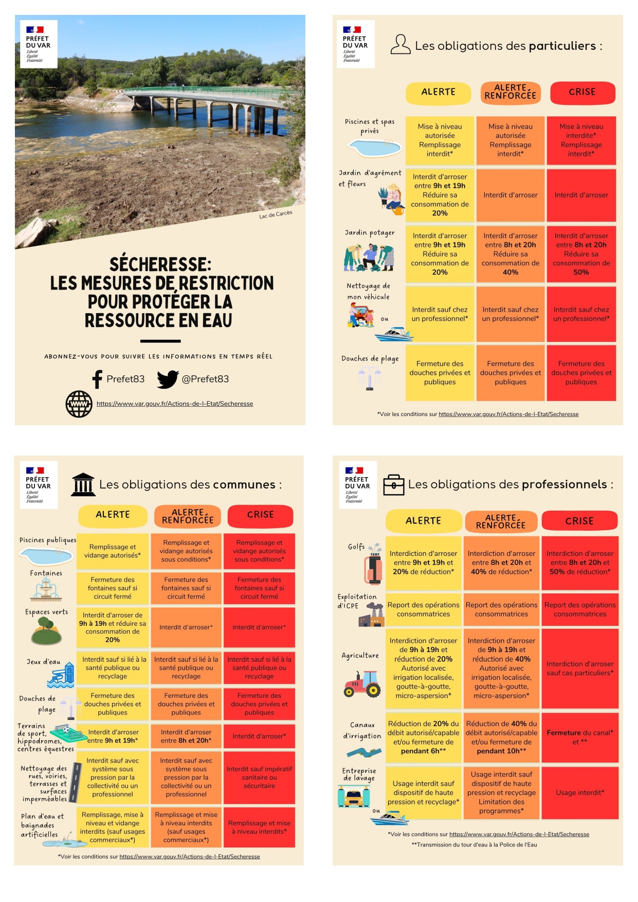 Vendredi 18 août 2023 - Déclenchement alerte sécheresse renforcée 