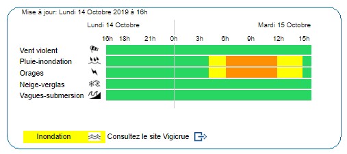 Mardi 15 octobre 2019 : Alerte orange pluie inondation 