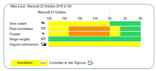 Mercredi 23 octobre 2019 : Alerte orange pluie inondation et orages