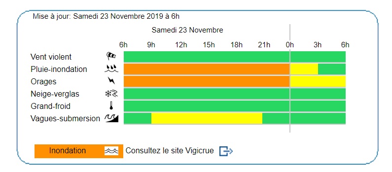 Samedi 23 novembre 2019 : Ouverture du PC crise en mairie, alerte orange orage-inondation 