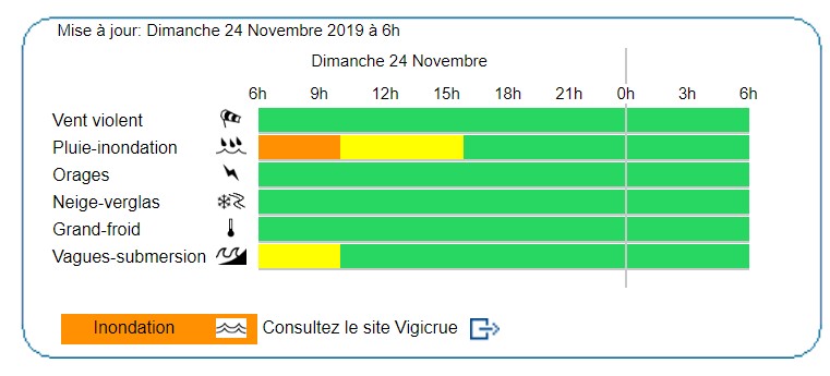 Dimanche 24 novembre 2019 : mise à jour de la situation à 9h00