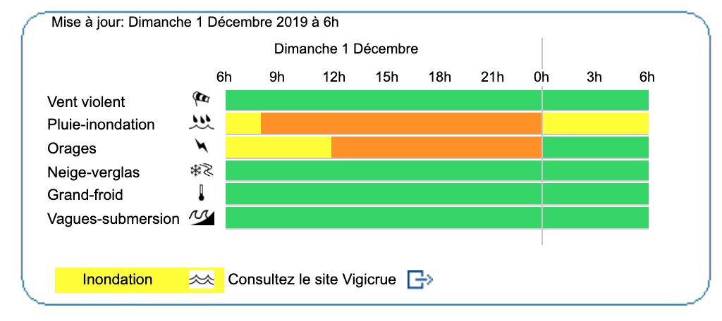 Dimanche 1er décembre 2019 : alerte orange météo mise à jour à 9h30