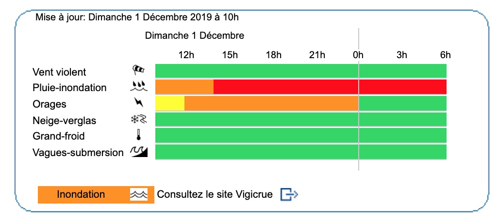 Dimanche 1er décembre 2019 : alerte rouge météo mise à jour à 13h00