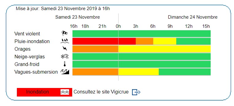 Samedi 23 novembre 2019 : Mise à jour 18h30